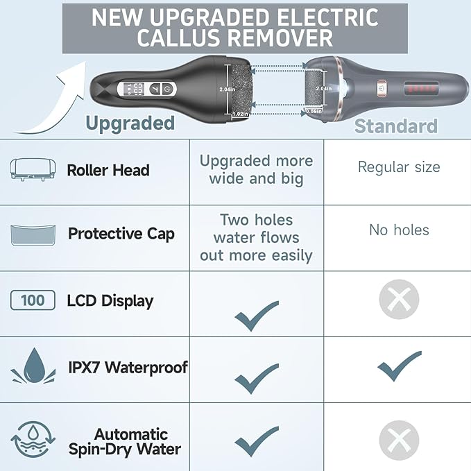 Electric Callus Remover for Feet,Rechargeable Electronic Foot File Pedicure Tools,Professional Waterproof Foot Scrubber File,Portable Pedi Feet Care for Cracked Heels &Dead Skin with LCD Display